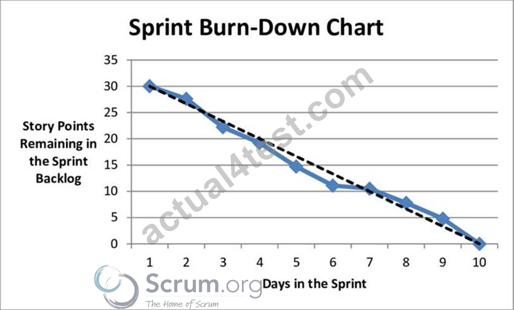 Scrum Test PAL-I Collection & PAL-I Testdump - PAL-I Reliable Exam Simulations