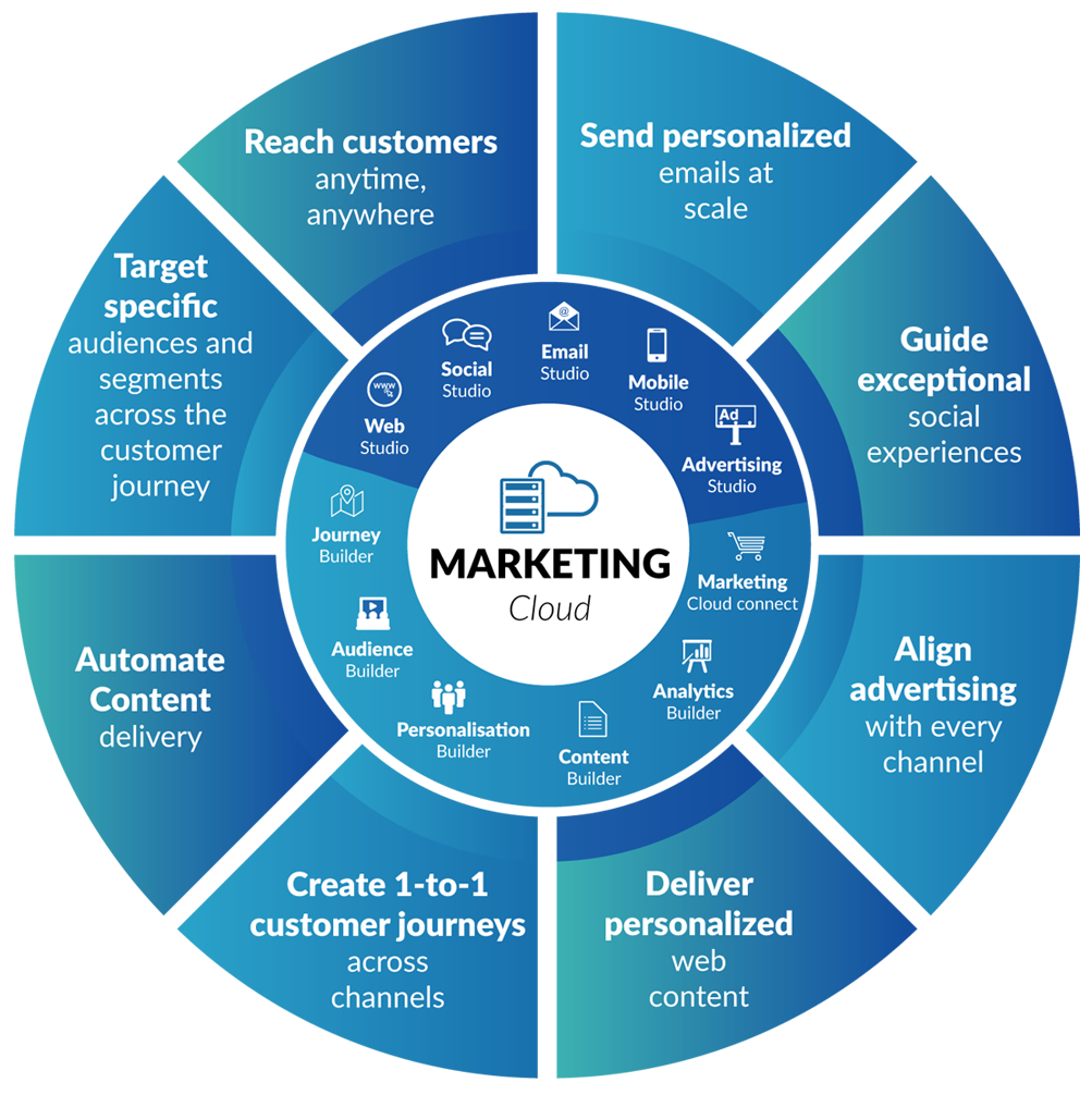 2024 Marketing-Cloud-Developer Reliable Dumps Book & Marketing-Cloud-Developer New Question - Reliable Salesforce Certified Marketing Cloud Developer Exam Exam Materials