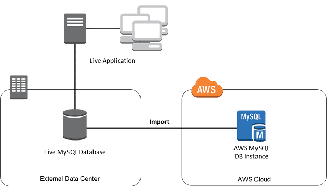 Exam DOP-C02 Simulations, Amazon Guaranteed DOP-C02 Passing