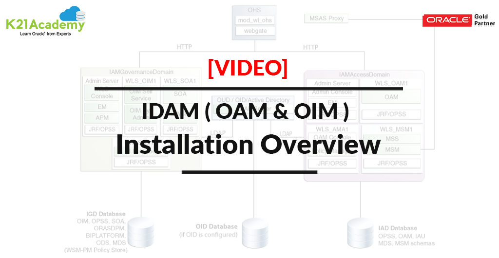 2025 Reliable 1z0-1042-22 Test Voucher, 1z0-1042-22 New Cram Materials | Oracle Cloud Platform Application Integration 2022 Professional Free Braindumps