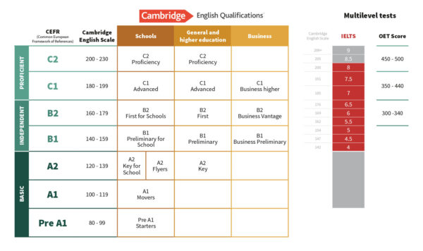 SASInstitute A00-282 Exam Labs & A00-282 Test Engine Version