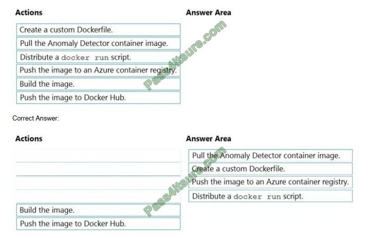 AI-102 Preparation Store - Valid AI-102 Test Objectives, AI-102 Test Duration