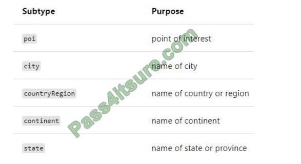 Microsoft AI-102 Latest Version - AI-102 Test Question, Latest AI-102 Test Answers