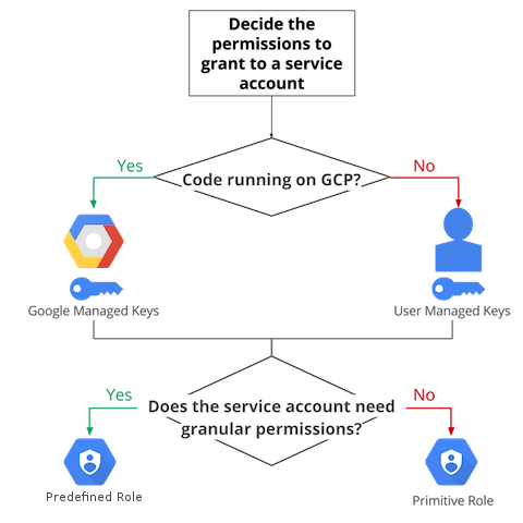 High Professional-Cloud-Developer Quality & New Professional-Cloud-Developer Exam Prep - Professional-Cloud-Developer Study Center