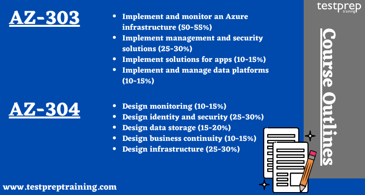 303-300 Valid Exam Testking - Practice 303-300 Mock, Valid 303-300 Exam Questions