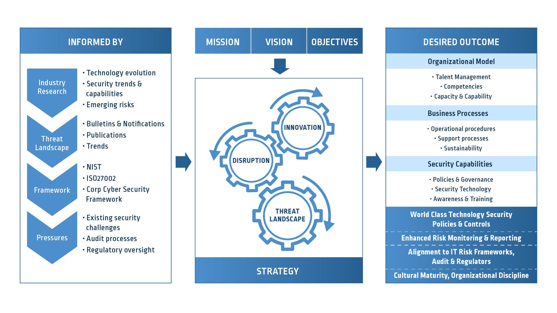 2024 PAM-SEN Test Sample Questions | PAM-SEN Useful Dumps & Valid CyberArk Sentry - PAM Real Test