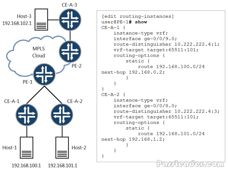 JN0-335 Latest Guide Files - Juniper JN0-335 Exam Online