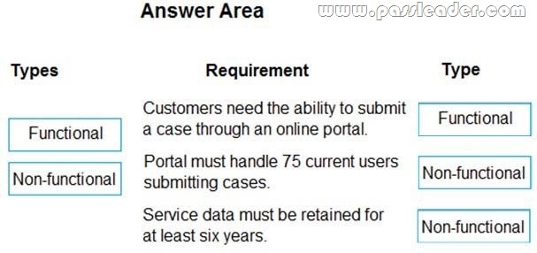 PL-600 Valid Test Voucher & PL-600 Valid Test Tutorial - Microsoft Power Platform Solution Architect Sample Questions Pdf