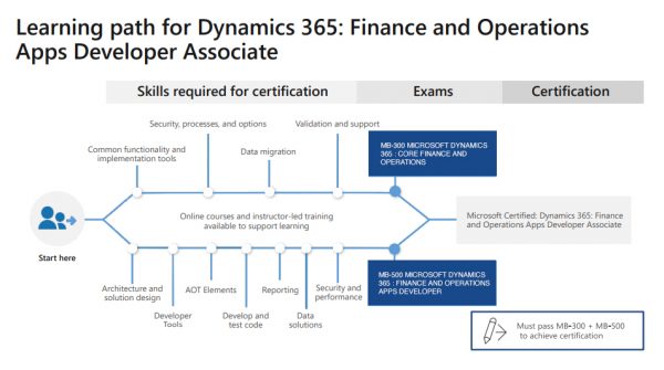 Microsoft MB-920 New Real Exam & Top MB-920 Questions - Latest MB-920 Exam Discount