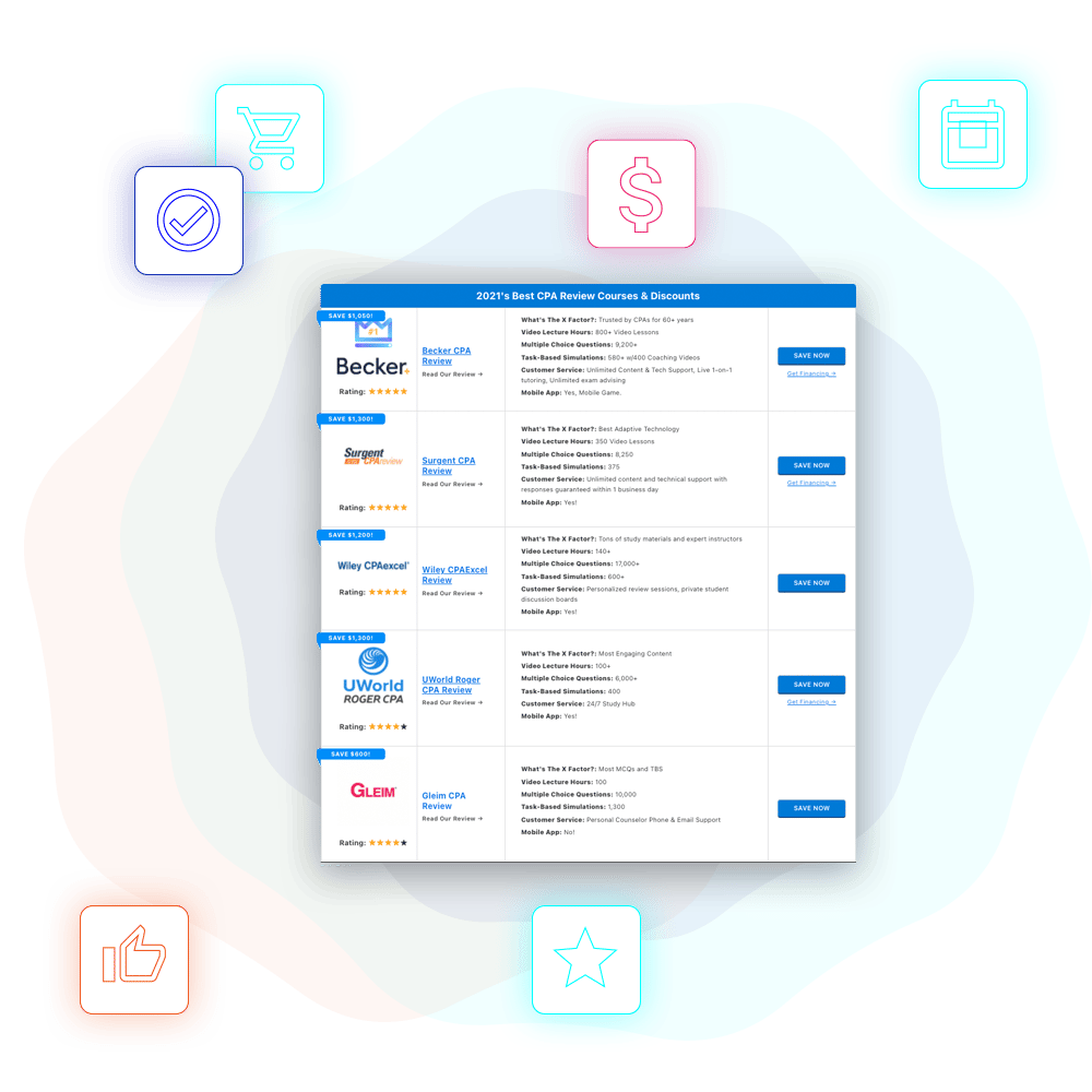 Industries-CPQ-Developer Exam Question - Latest Industries-CPQ-Developer Test Objectives, Latest Industries-CPQ-Developer Study Plan