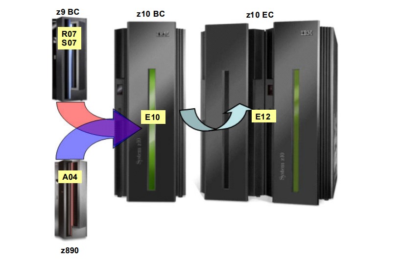 2024 Exam HPE3-U01 Simulator Online & HPE3-U01 Reliable Test Labs