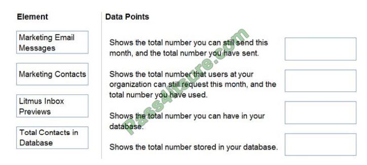 Dumps BL0-220 Discount, BL0-220 Reliable Braindumps Free | BL0-220 Valid Practice Questions