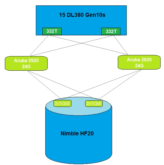 HPE0-G03 Vce Download, New HPE0-G03 Exam Practice | HPE0-G03 Free Brain Dumps