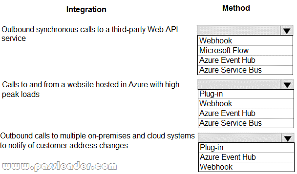 Practical PL-400 Information | Pass PL-400 Test Guide & Valid Microsoft Power Platform Developer Test Cost