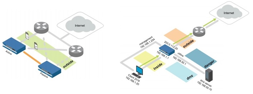 Vce PCCET Free - PCCET Downloadable PDF, PCCET Latest Test Experience