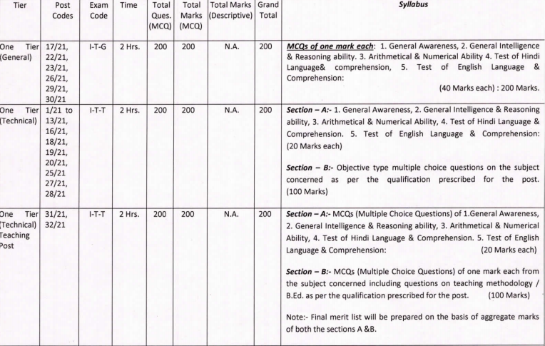 Customizable 1Z0-1082-21 Exam Mode - Training 1Z0-1082-21 For Exam