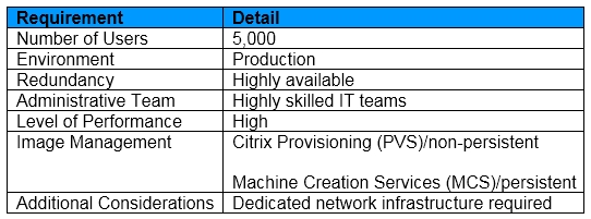 1Y0-403 Valid Exam Prep, Exam 1Y0-403 Learning | Citrix Virtual Apps and Desktops 7 Assessment, Design and Advanced Configurations Braindump Pdf