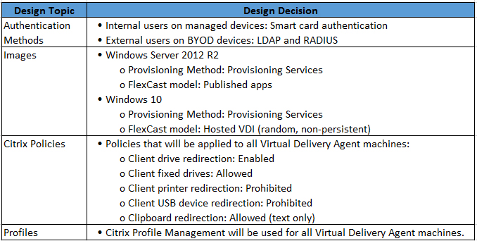 1Y0-403 Current Exam Content, 1Y0-403 Cert | 1Y0-403 Exam Dumps Demo