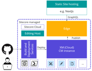 Sitecore-10-NET-Developer New Dumps Pdf, Sitecore Latest Sitecore-10-NET-Developer Test Labs