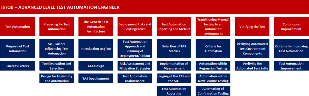 CTFL-AuT Latest Exam Vce & CTFL-AuT Valuable Feedback - CTFL-AuT Test Pattern