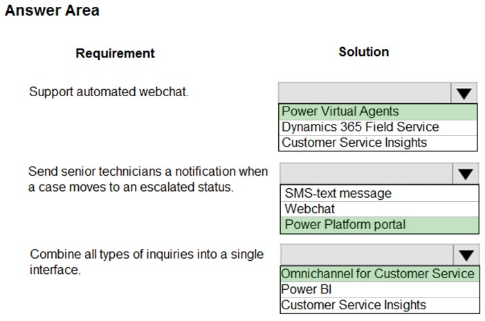 MB-910 Cert Guide - Reliable MB-910 Braindumps Files, MB-910 Latest Exam Pass4sure