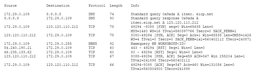 CS0-003 Latest Practice Materials - CS0-003 Latest Exam Pass4sure