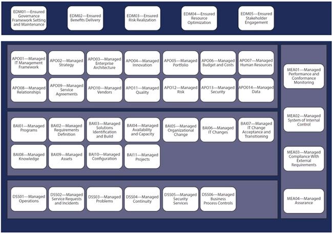 Intereactive COBIT-2019 Testing Engine, COBIT-2019 Latest Training