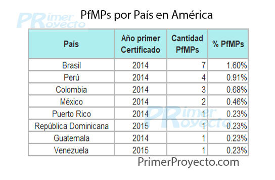 PfMP Valid Exam Tutorial, Reliable PfMP Test Materials