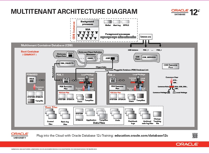 Reliable Data-Architect Test Pass4sure & Test Data-Architect Voucher - Data-Architect Exam Book