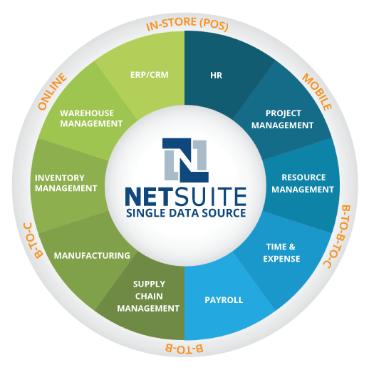 SuiteFoundation Actual Exams & SuiteFoundation Top Exam Dumps - Interactive SuiteFoundation Course