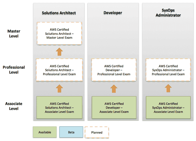 AWS-Certified-Developer-Associate Exam Actual Tests - AWS-Certified-Developer-Associate Latest Test Camp, AWS-Certified-Developer-Associate Valid Test Book