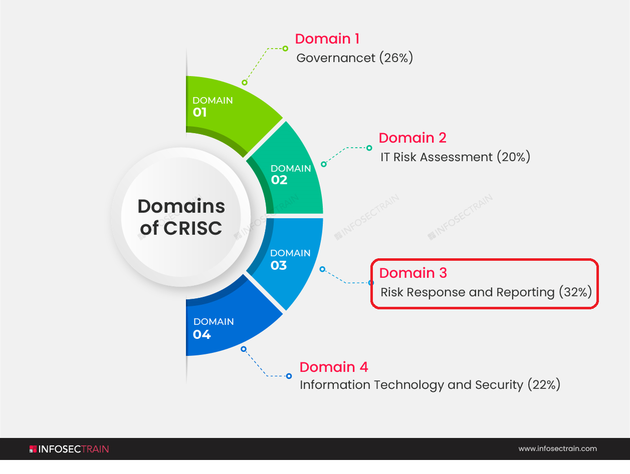 CDPSE Latest Test Vce & CDPSE Reliable Exam Practice - Test CDPSE Pass4sure