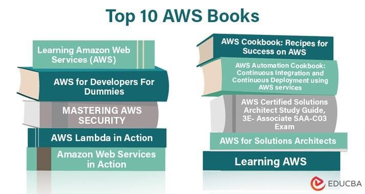 Exam AWS-Solutions-Associate Cost, AWS-Solutions-Associate Study Center | AWS Certified Solutions Architect - Associate (SAA-C02) Latest Exam Review