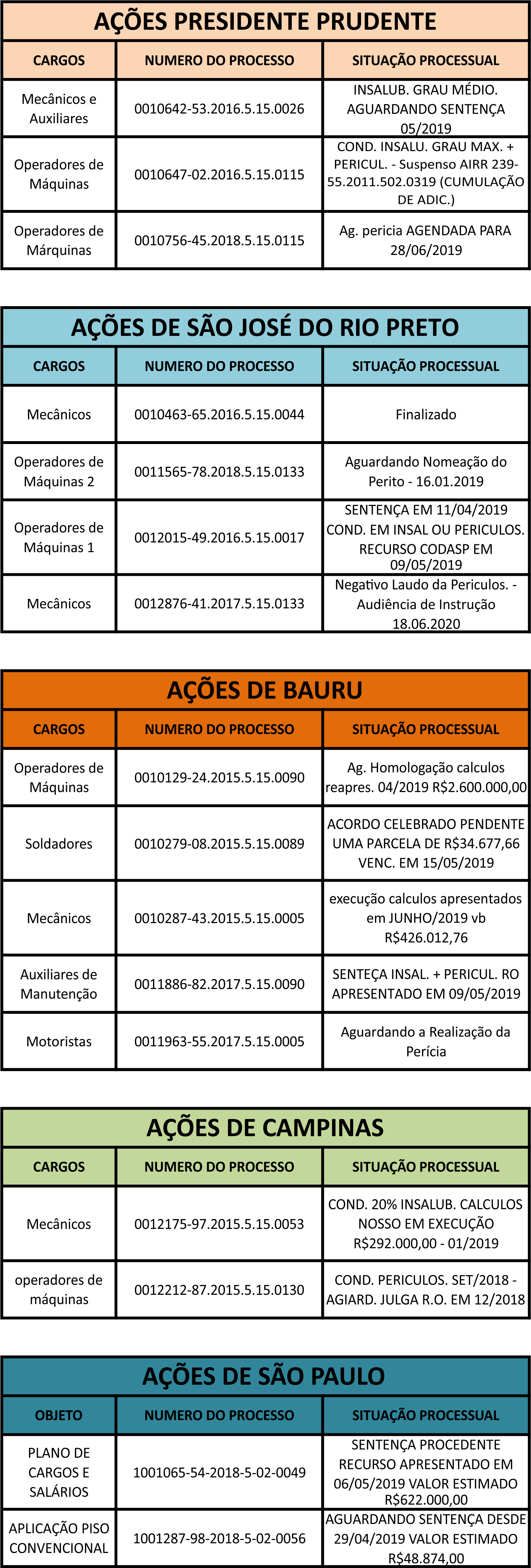 2024 PDI New Braindumps Ebook, Study PDI Materials | Platform Developer I (PDI) Test Pass4sure