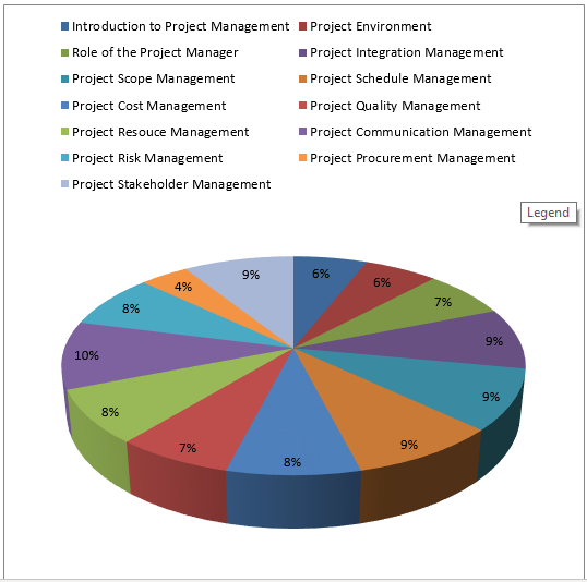 Exam Dumps CAPM Provider - CAPM Positive Feedback, CAPM New Test Camp