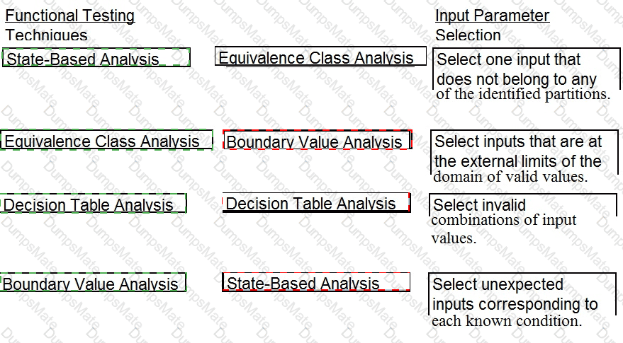 ISC Sample CISSP Questions | CISSP Vce Free & Valid CISSP Exam Notes