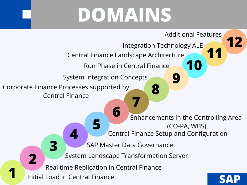 2024 C-S4FCF-2021 Exam Cram Pdf, C-S4FCF-2021 Materials | SAP Certified Application Associate - Central Finance in SAP S/4HANA (SAP S/4HANA 2021) Simulated Test