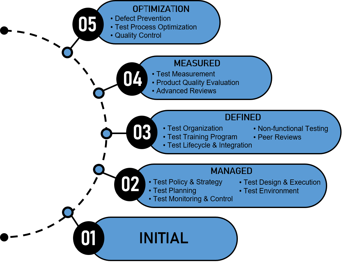 TMMi-P_Syll2020 Real Brain Dumps, TMMi-P_Syll2020 Intereactive Testing Engine