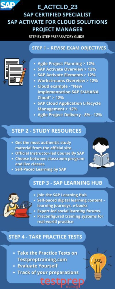 Test E-ACTCLD-23 Registration | Exam E-ACTCLD-23 Practice & E-ACTCLD-23 Exam Pattern