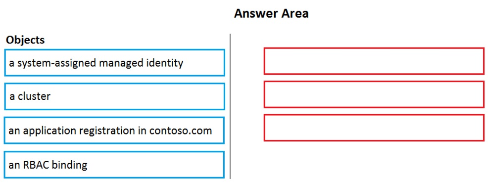 Key AZ-400 Concepts - AZ-400 New Dumps, AZ-400 Valid Examcollection