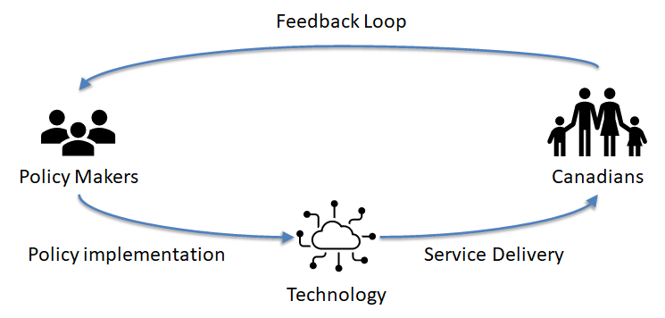 Brain ARC-101 Exam & Salesforce Hot ARC-101 Spot Questions