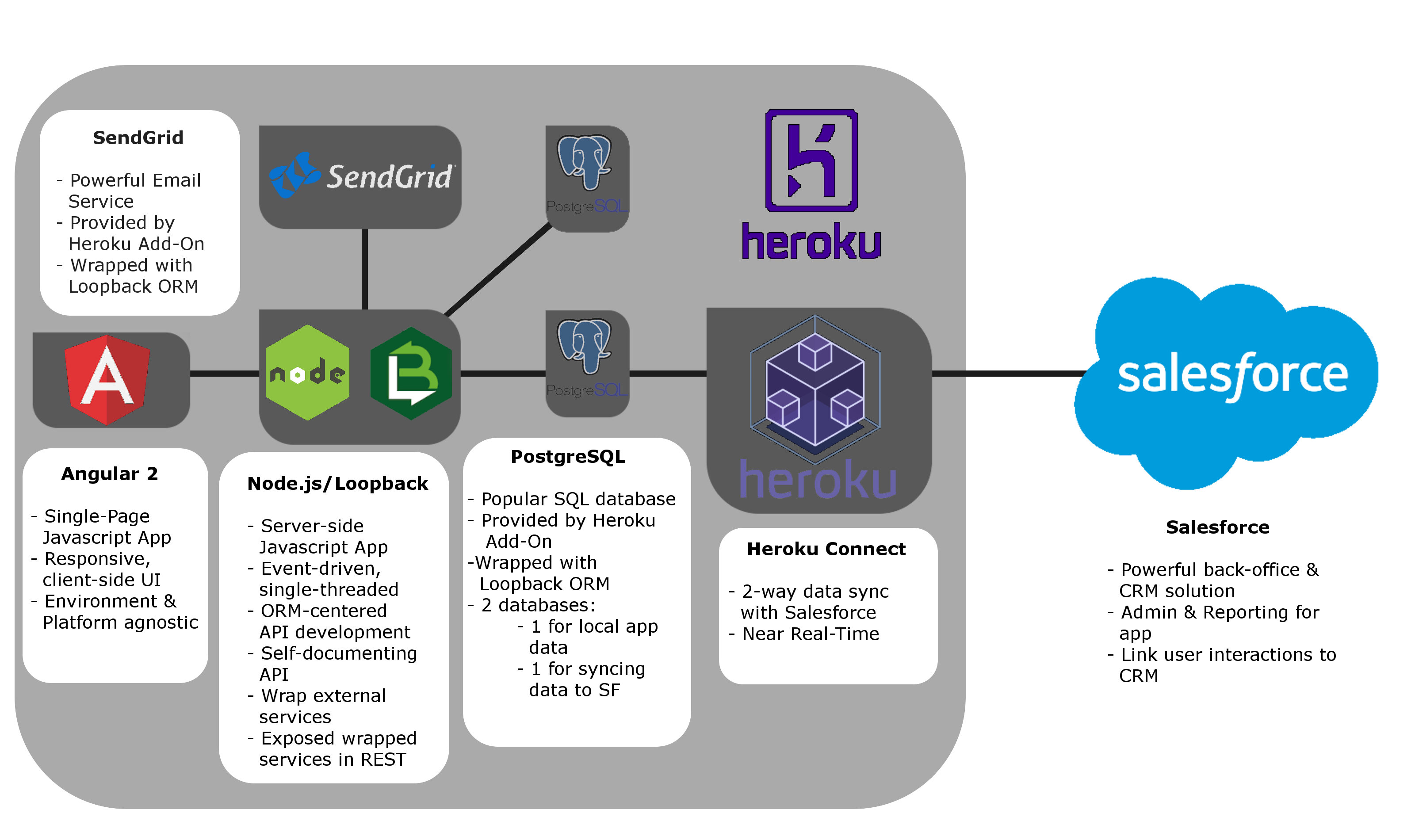 Heroku-Architect Formal Test | Heroku-Architect Test Question & Top Heroku-Architect Exam Dumps