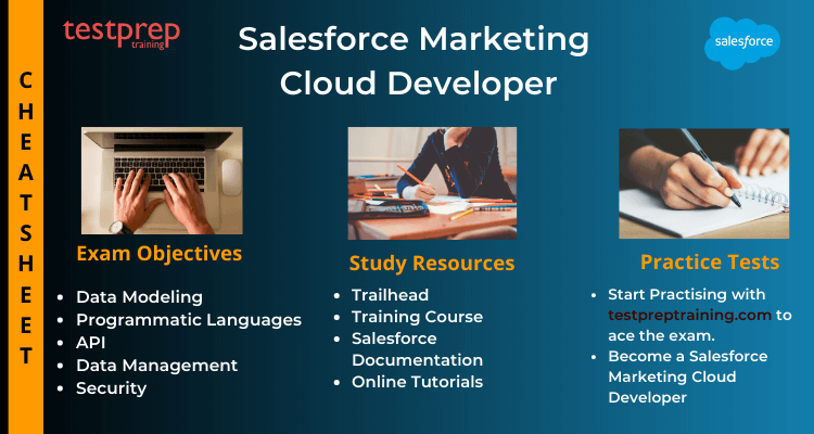 2024 Marketing-Cloud-Developer New Test Materials, New Marketing-Cloud-Developer Dumps Ppt | Valid Study Salesforce Certified Marketing Cloud Developer Exam Questions