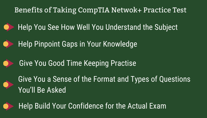 N10-008 Valid Dumps Questions | CompTIA N10-008 Reliable Exam Questions