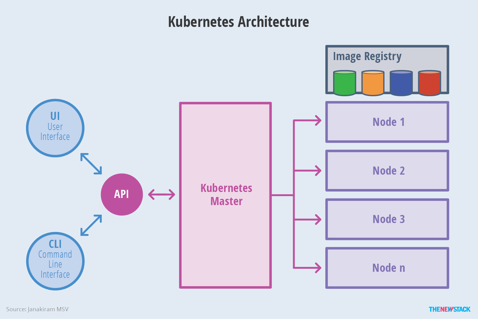 Valid Test Heroku-Architect Tutorial | New Heroku-Architect Practice Materials