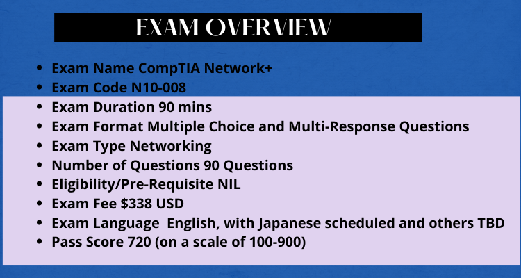 N10-008 Latest Test Simulations | N10-008 Valid Test Online