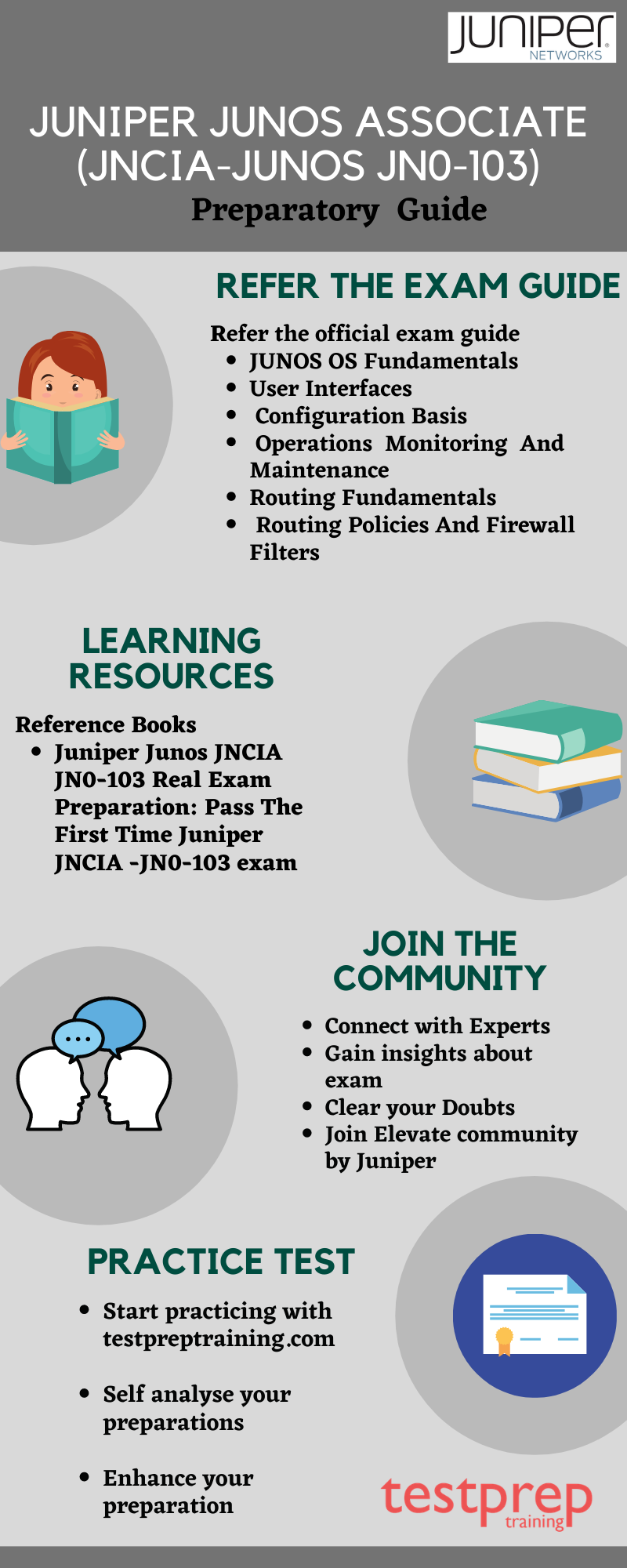 Relevant JN0-280 Answers | Juniper JN0-280 Actual Tests