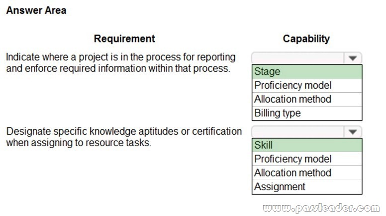 MB-920 Practice Exam Fee, Microsoft MB-920 Latest Exam Test