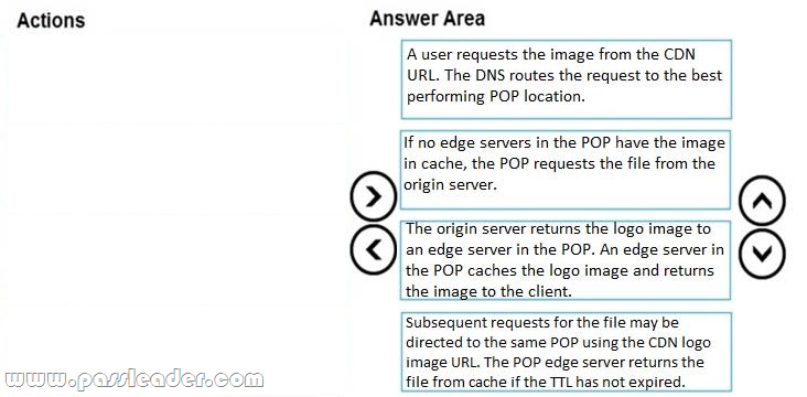 Microsoft AZ-204 Exam Pass4sure - Valid AZ-204 Exam Syllabus