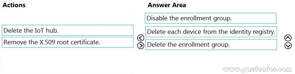 Microsoft Valid AZ-220 Exam Discount, Latest AZ-220 Exam Papers